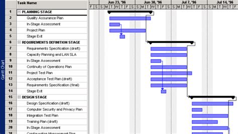 microsoft project waterfall.
